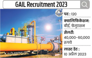 Government job: Application for 120 posts in Gail India Limited starts from March 10, apply till April 10